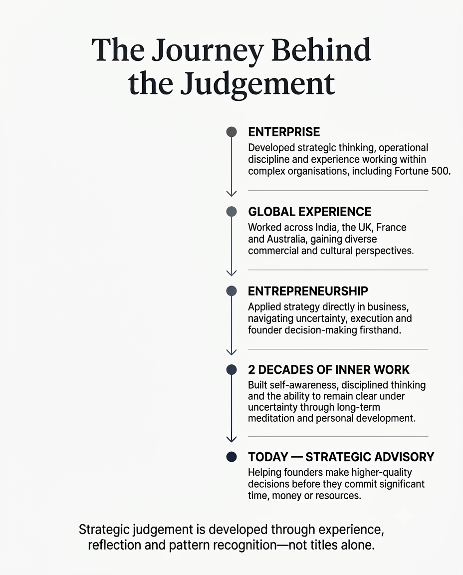 The journey behind the judgement &mdash; enterprise, global experience, entrepreneurship, two decades of inner work, and today strategic advisory